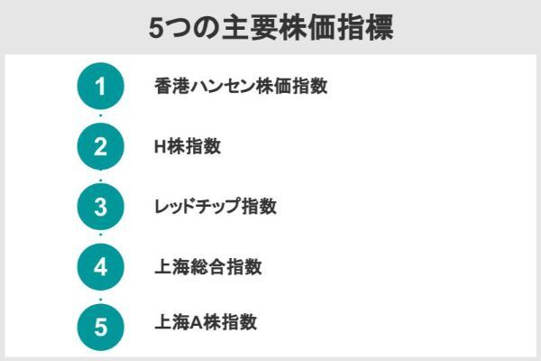 5つの主要株価指標