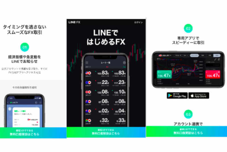 LINE FXのメリット・デメリット スプレッドやスワップ、スマホFX会社の特徴は？