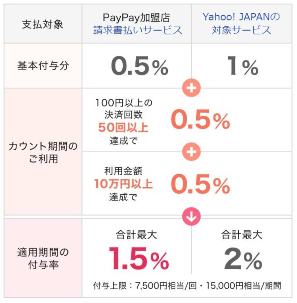 オトナライフ