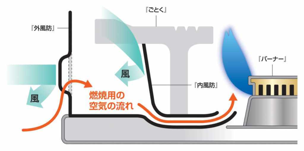 男の隠れ家デジタル