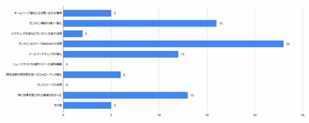 MarkeTRUNK