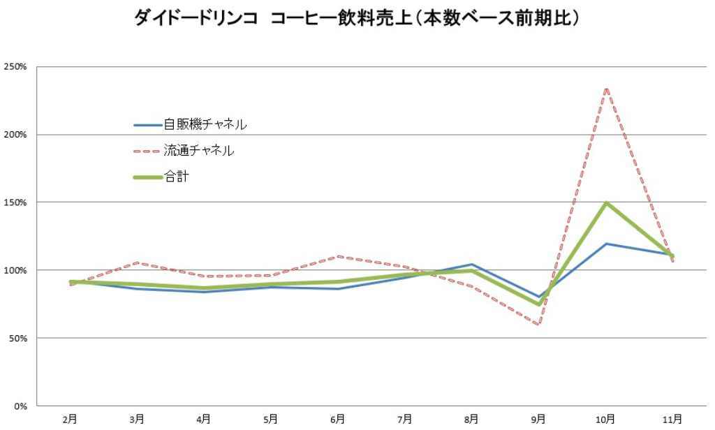 食品新聞