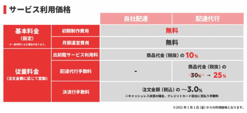 フードリンクニュース