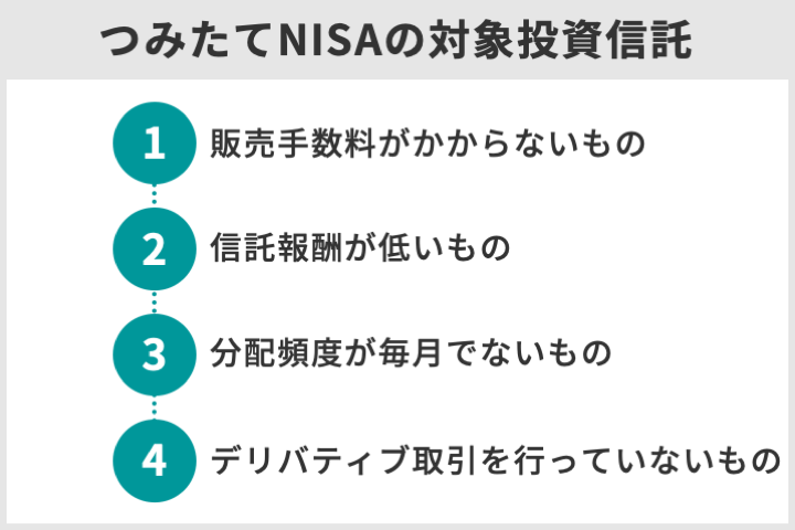 つみたてNISAの対象商品の条件