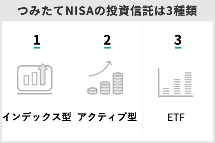 つみたてNISAの対象投資信託